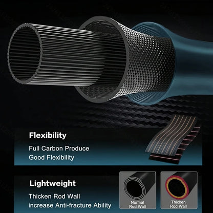 1PCS 70.87inch/ - Long Distance Casting M Adjustment Two-Section Rod