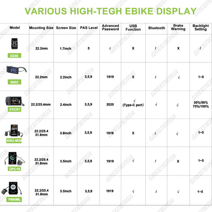 Bafang 750W 500W 48V Front Rear Hub Motor Ebike Conversion Kit