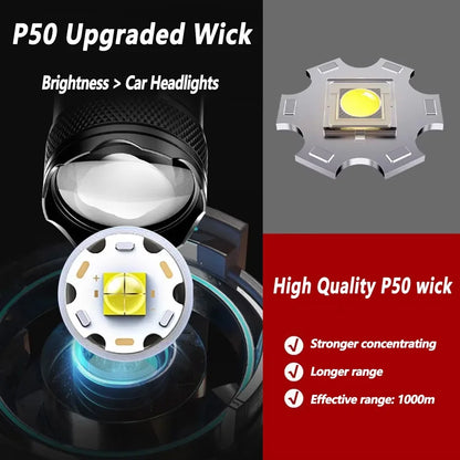 High-power Led Flashlight USB Rechargeable Torch